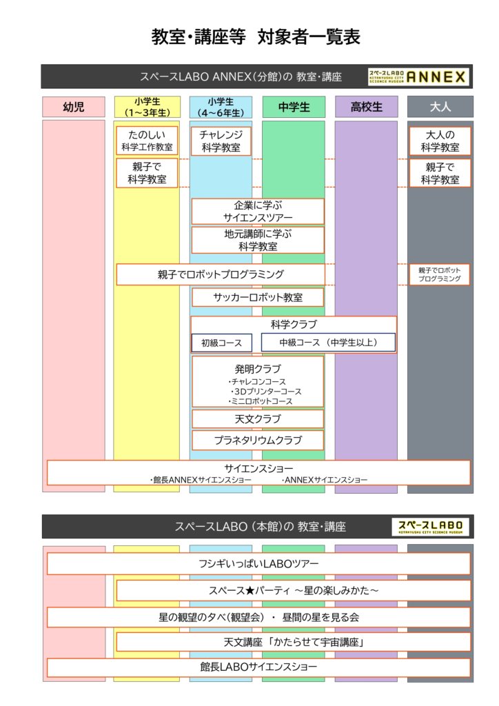 フォトン教室クラブ 小5 飛び級クラス 全NO1〜22（令和6年度 後期講座 フォトン算数クラブ小五年飛び級クラステキスト解答解説フルセット